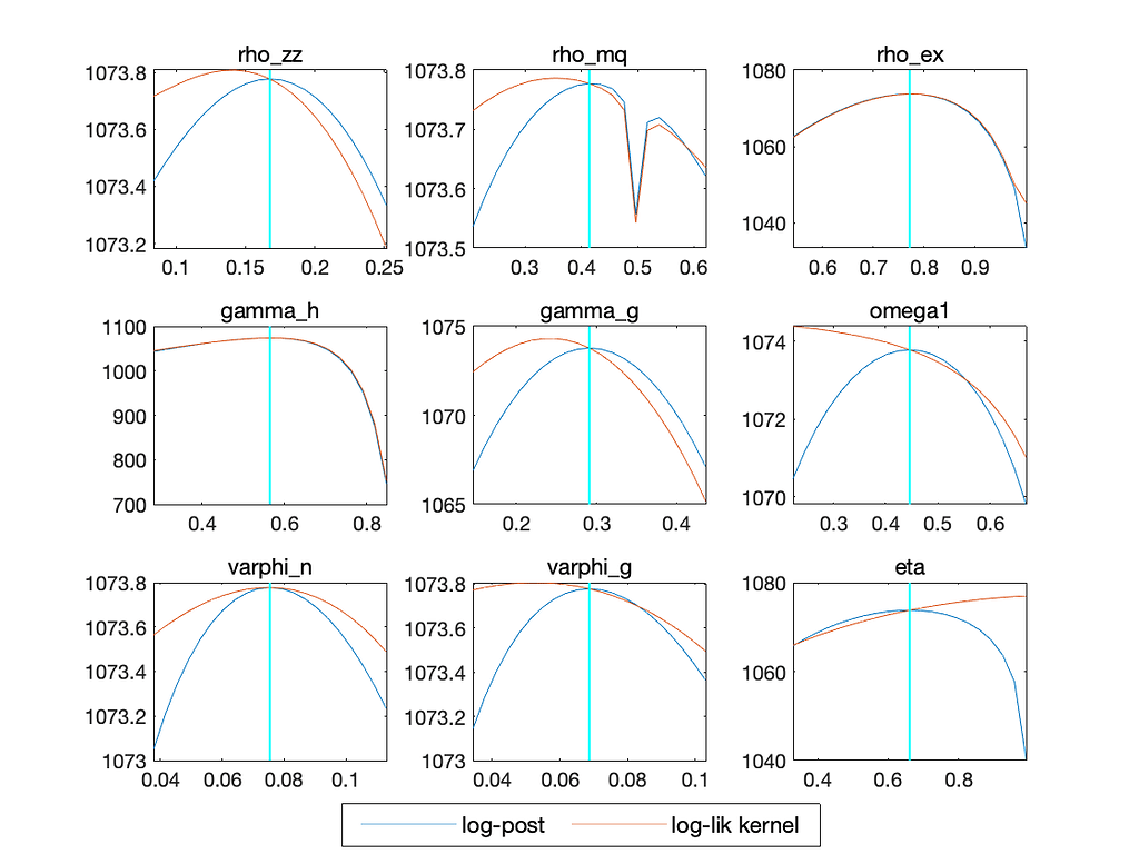 Problems In Bayesian Estimation Ml Bayesian Estimation Dynare Forum Problems In Bayesian Estimation Ml Bayesian Estimation Dynare Forum