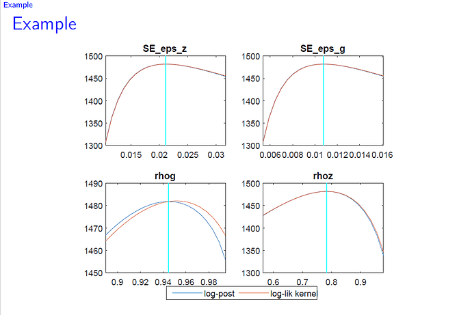 difference-between-log-post-from-mode-check-plot-and-posterior-from-mh