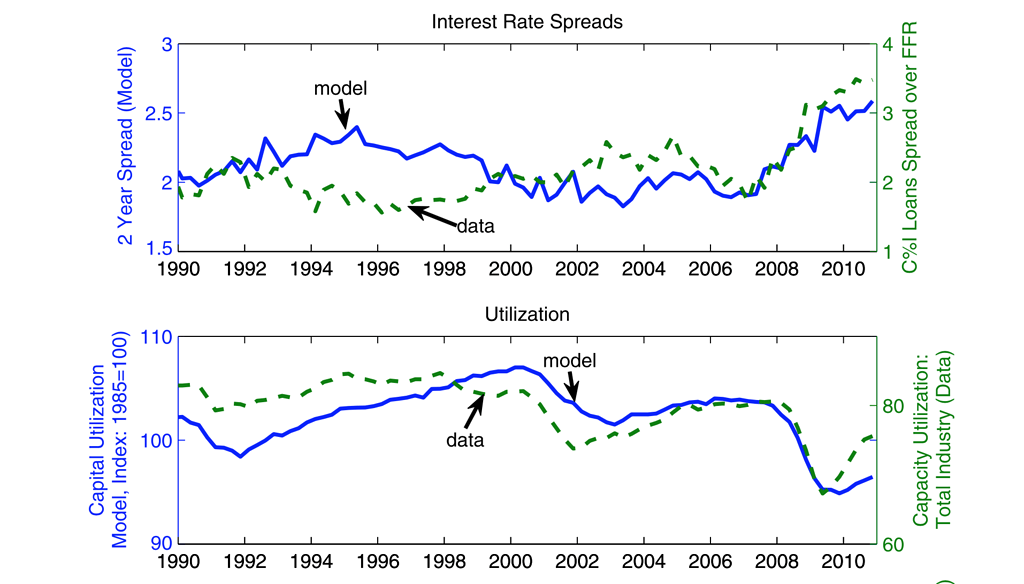 Model simulation vs data Estimation Dynare Forum