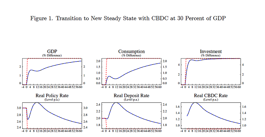 Need to get graph of transition to steady state - Steady state - Dynare  Forum