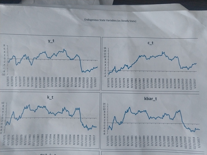 Figure1