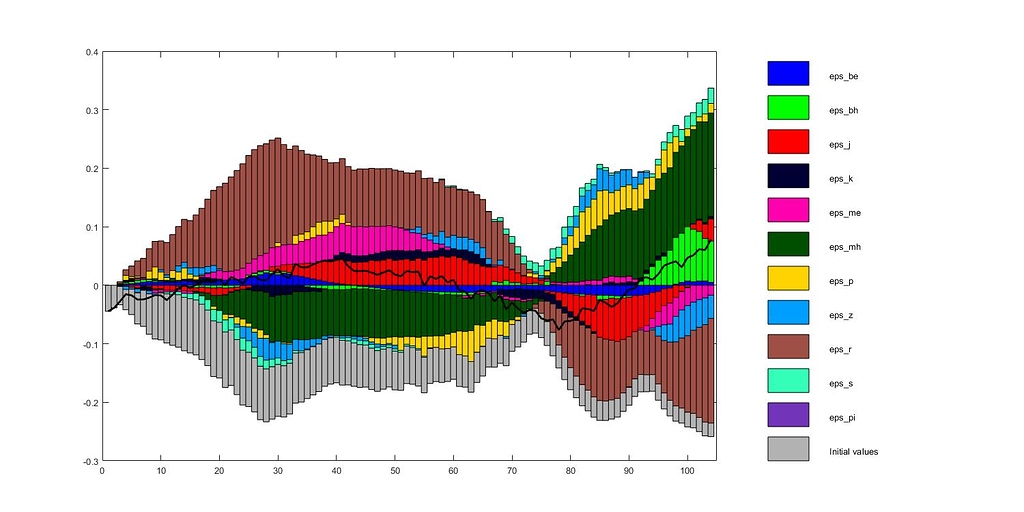 『2年保証』 on Opinion shock Forum Dynare - Estimation - graph decomposition 物理学