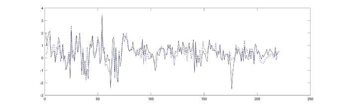 AL_simulation_gdp