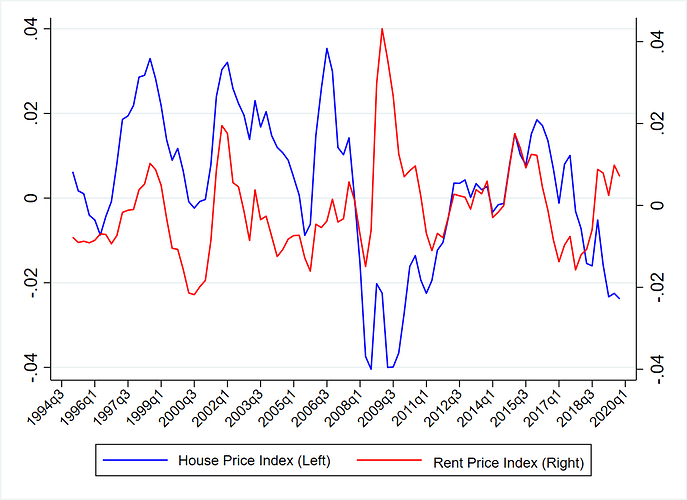 rentpricevshouseprice1995_2019