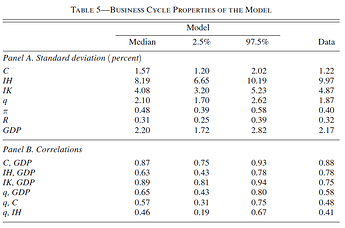 attached table