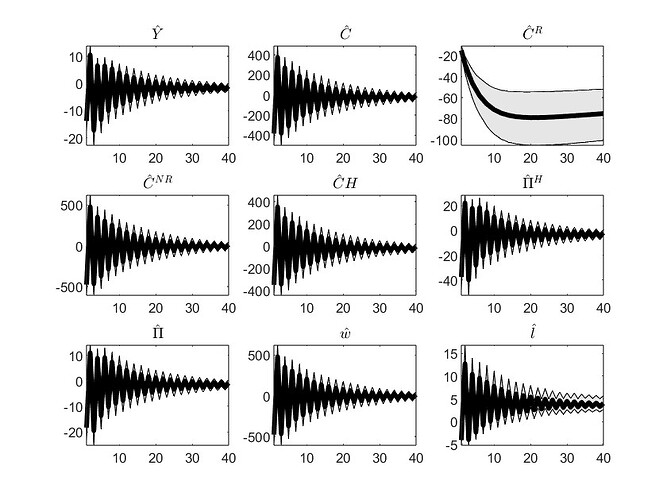 env_carbon_Bayesian_IRF_etatk_1