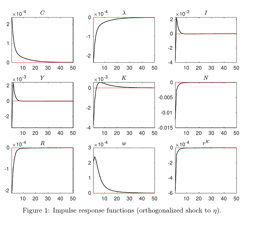 Impossible To Find The Steady State Non linear NK Model With Capital impossible-to-find-the-steady-state-non-linear-nk-model-with-capital