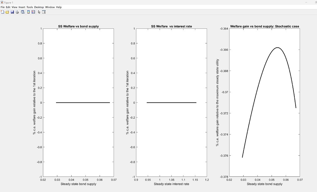 Graphs Collapse With Matlab R2024a - Stochastic Simulations - Dynare Forum