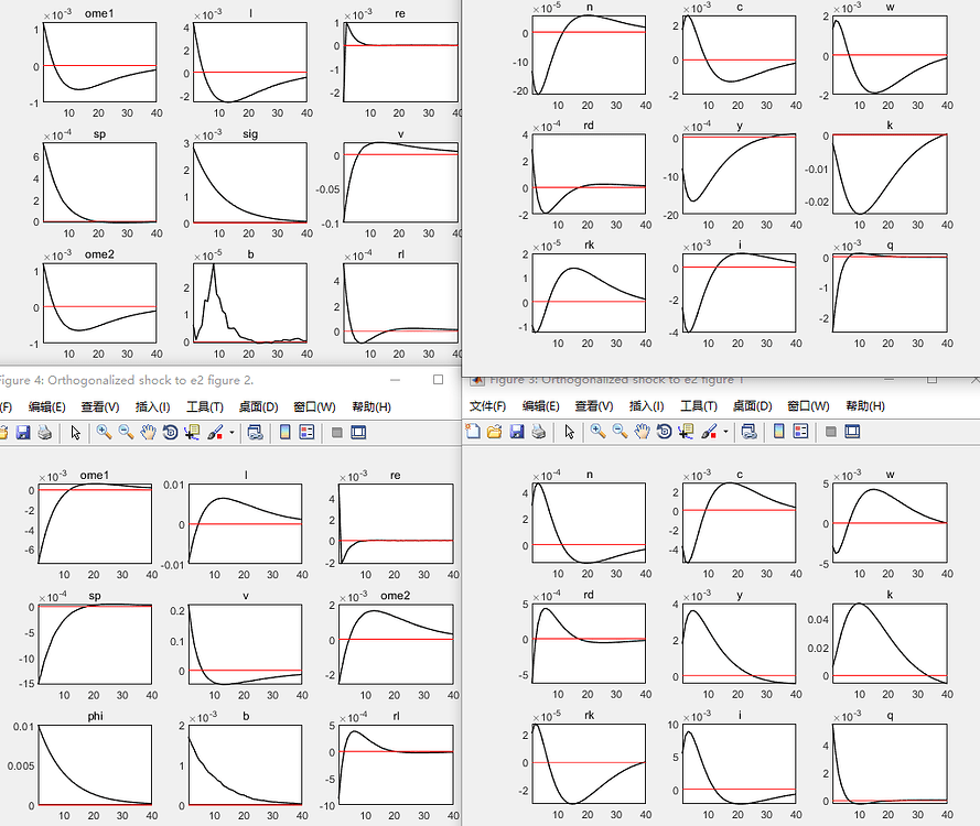 Dynare Example IRF doesn't conform with the expectation - Stochastic simulations ...