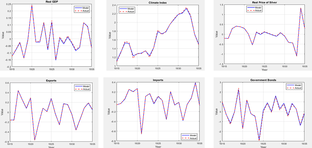 Help Needed Dsge Model Bayesian Estimation Ml Bayesian Estimation Help Needed Dsge Model Bayesian Estimation Ml Bayesian Estimation