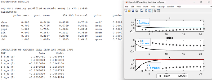 estimation results