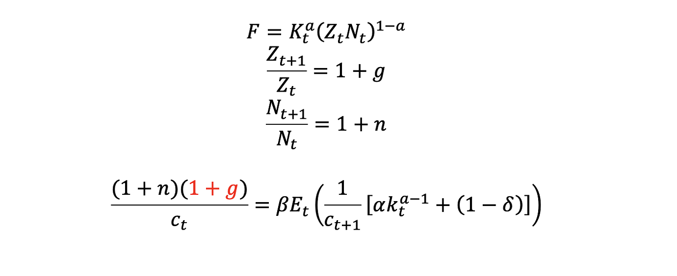 Model and observable General DSGE Modeling Dynare Forum