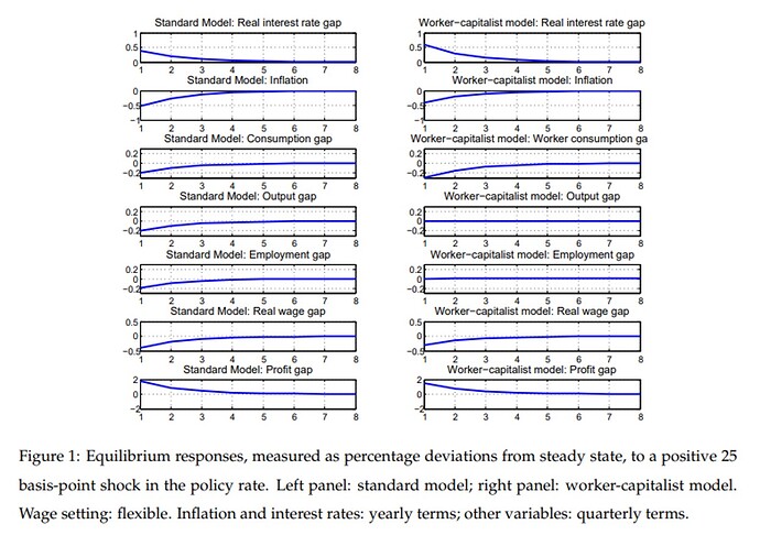 Figure1