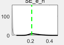 prior-posterior plot