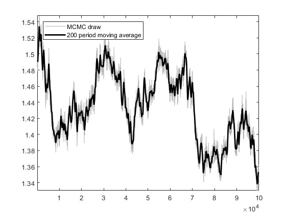 Trace plot for parameter rho_pi  by first estimate (block number 2)