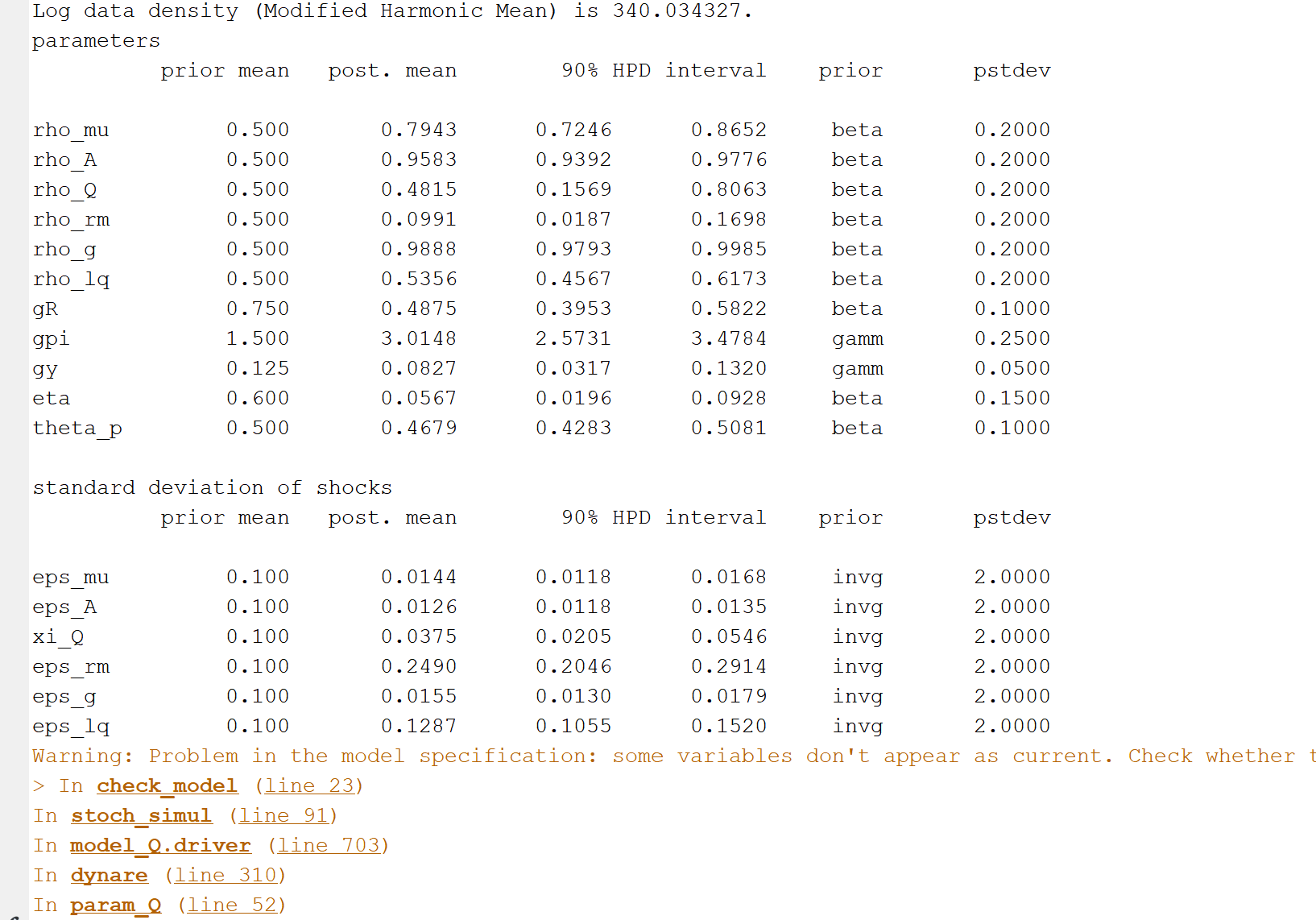 results