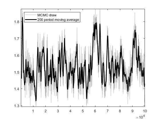 Trace plot for parameter rho_pi  by third estimate (block number 1)