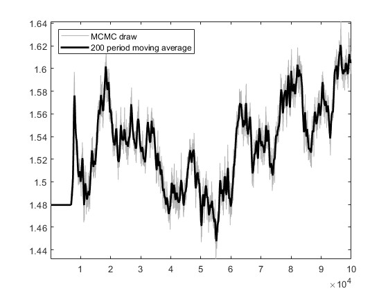 Trace plot for parameter rho_pi  by first estimate (block number 1)
